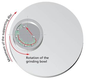 Semi Circle Planetary Lab Ball Mill Dengan Jar Gerinda Stainless Steel Kebisingan Rendah